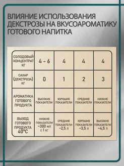 Солодовый концентрат для самогона  Царская водка (Полугар ячменный),  Petrokoloss, 4кг