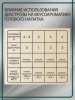 Солодовый концентрат для самогона Пшеничный самогон,  Petrokoloss, 4кг